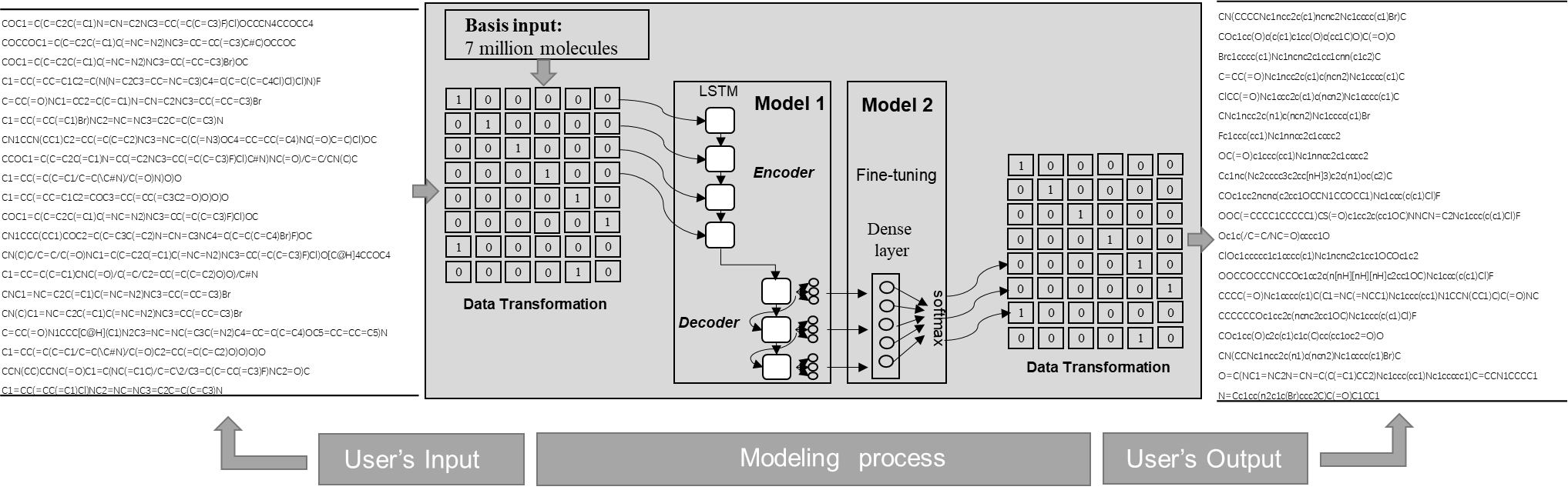 A Diagram of ChemGenerator